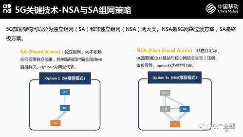 5G網(wǎng)絡技術與應用前瞻