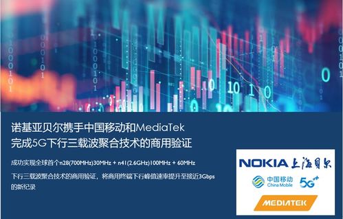 諾基亞貝爾攜手中國移動與MediaTek，成功驗證5G下行三載波聚合技術，共筑5G精品融合網絡新里程碑