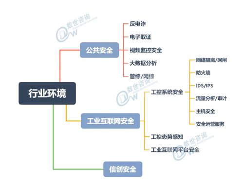 齊安科技榮登中國(guó)網(wǎng)絡(luò)安全能力圖譜（2020.9）業(yè)務(wù)應(yīng)用版塊，深刻詮釋技術(shù)價(jià)值